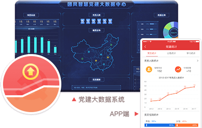 智慧党建系统优势之党建数据可视化（管理级权限可见）
